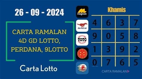 carta ramalan j3|Carta Ramalan 4D for GD Lotto and Perdana 4D 30/04/2024.